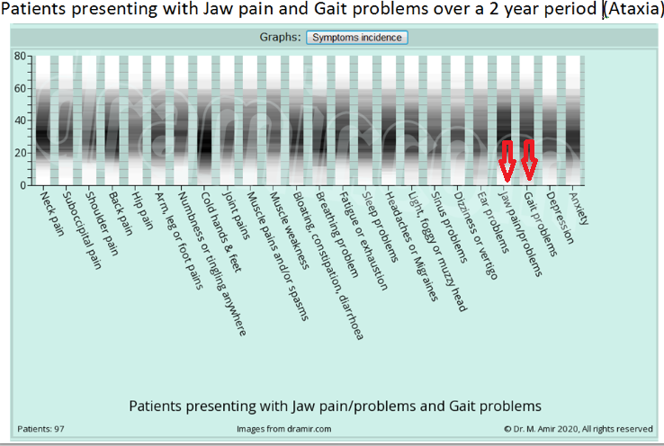 Ataxia graph.PNG