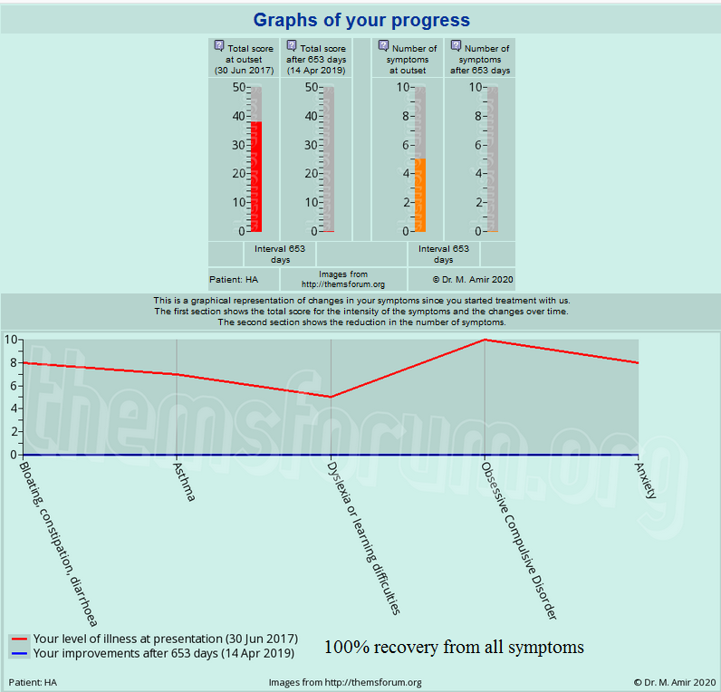 Graph Hassan.PNG