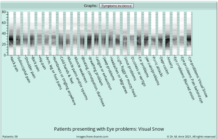 Visual Snow graph.PNG