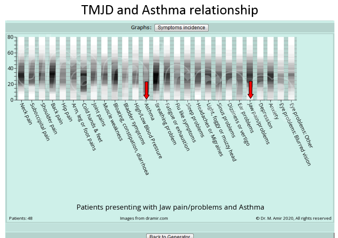 Graph Jaw asthma.PNG