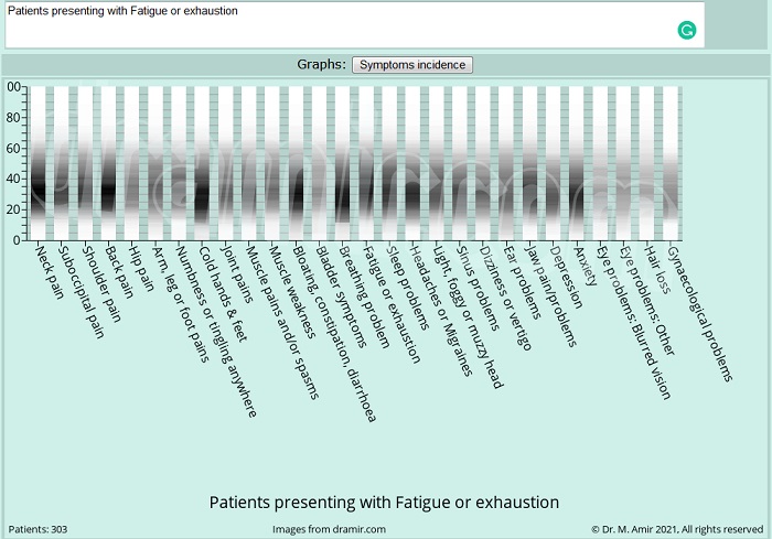 Graph_Chronic_Fatigue.jpg