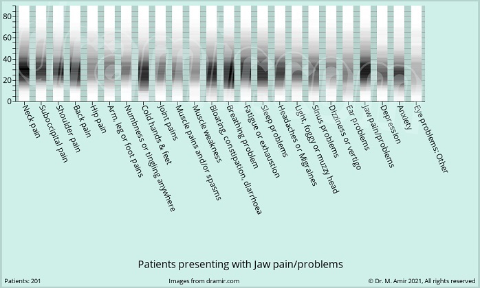 Jawpain201graph.jpg