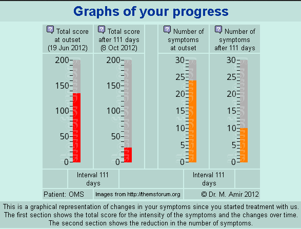 OMS bar graph.PNG