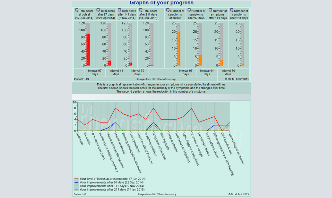 Hanna_Graph.png