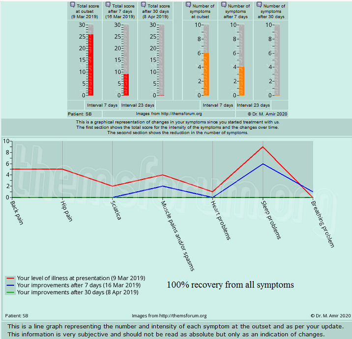 Stuart Brisco Graph.png