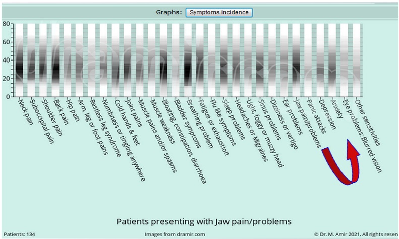 Graph depression anxiety.jpg