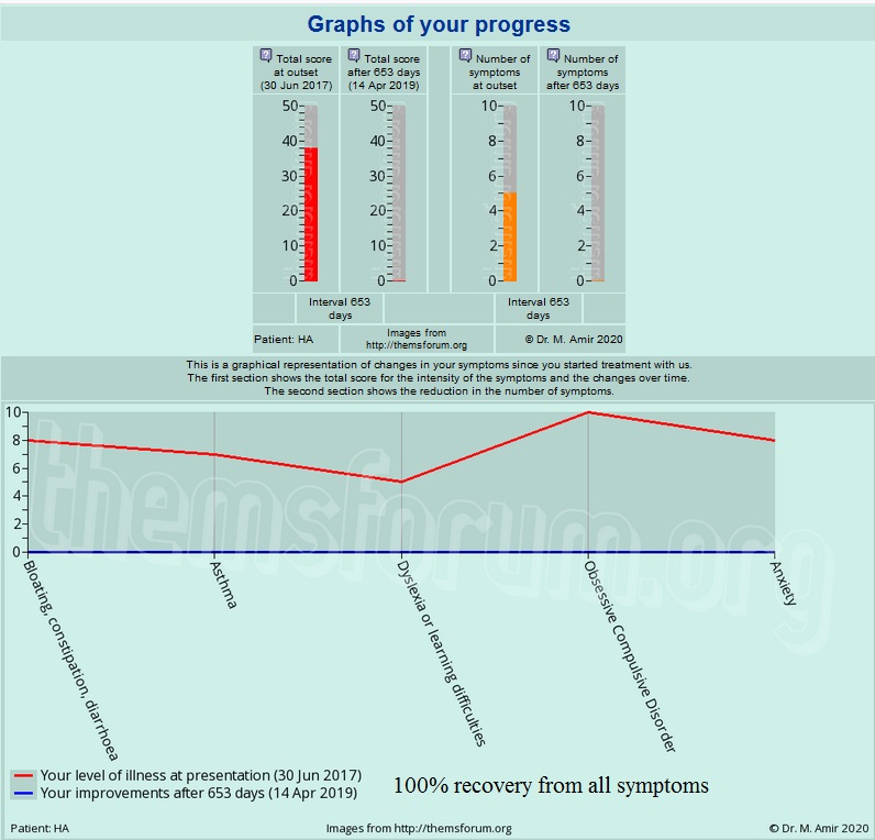 Graph Hassan.jpg